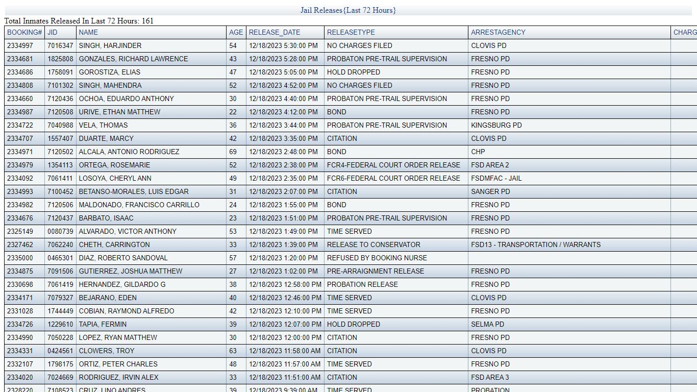 JAIL RELEASES - LAST 72 HRS - Fresno County Sheriff-Coroner's Office